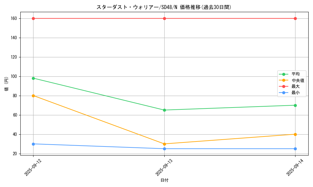 card_6754_series_38912_rarity_1_graph