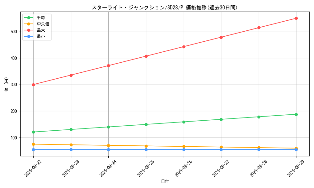 card_6755_series_15595_rarity_2_graph