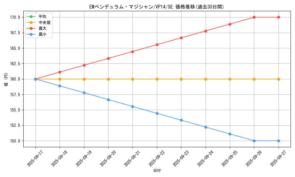 card_6758_series_15625_rarity_5_graph
