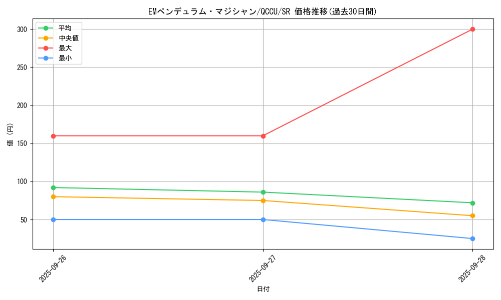 card_6758_series_2798_rarity_3_graph