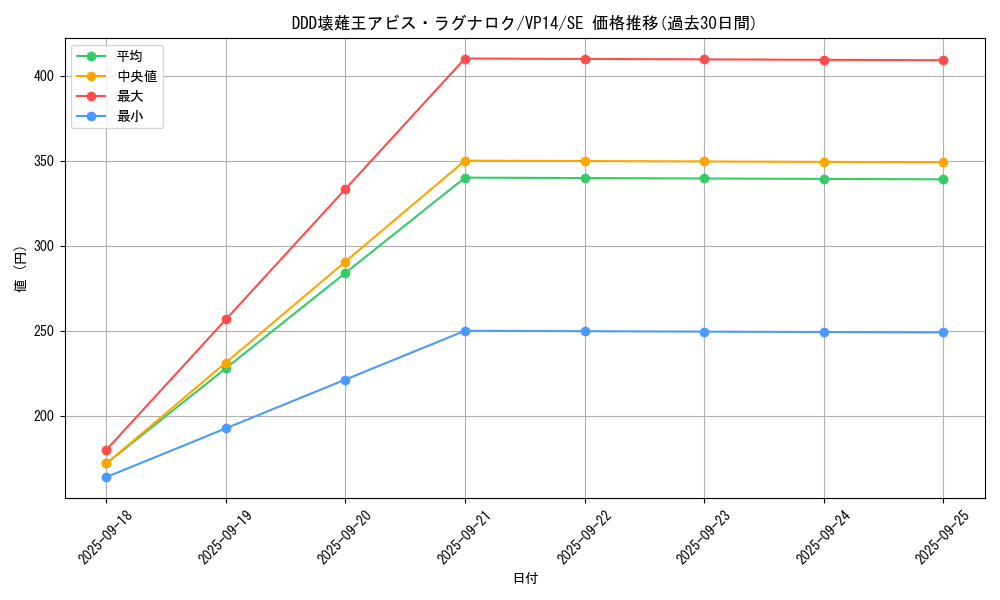 card_6760_series_15625_rarity_5_graph