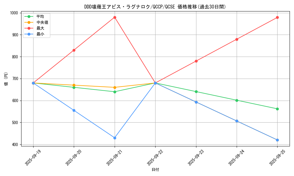 card_6760_series_2528_rarity_408_graph