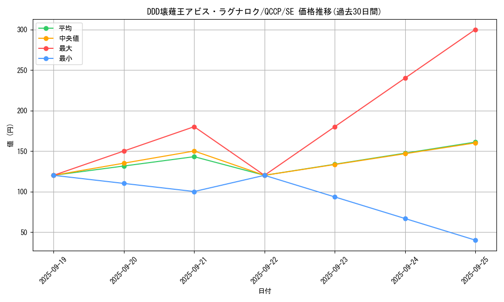card_6760_series_2528_rarity_5_graph