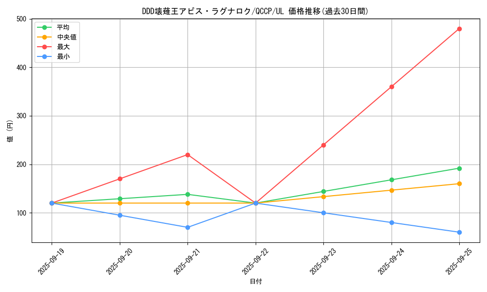 card_6760_series_2528_rarity_77_graph