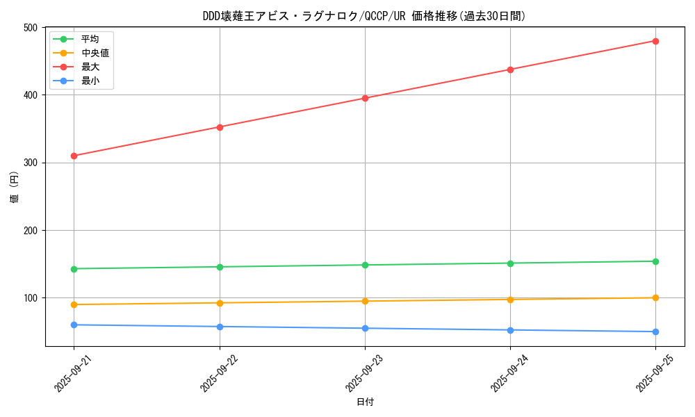 card_6760_series_2528_rarity_7_graph