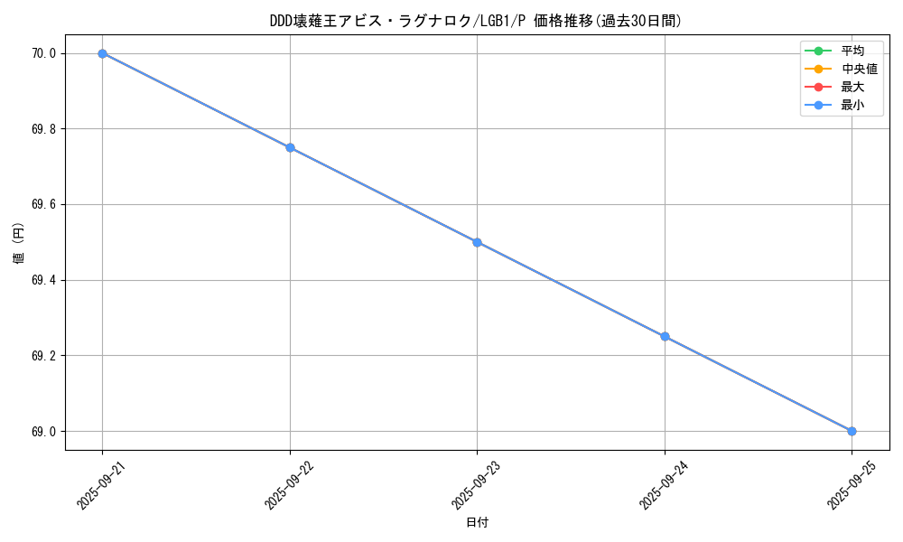 card_6760_series_7758_rarity_2_graph