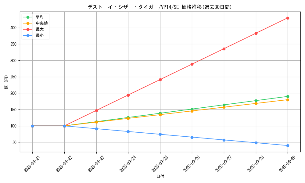 card_6761_series_15625_rarity_5_graph