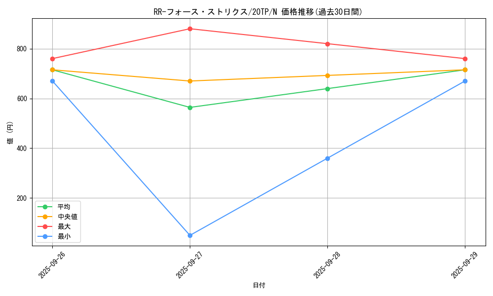 card_6762_series_12333_rarity_1_graph