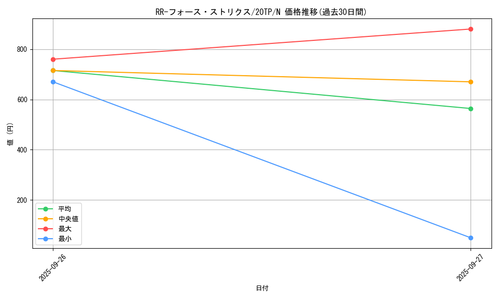 card_6762_series_12333_rarity_1_graph