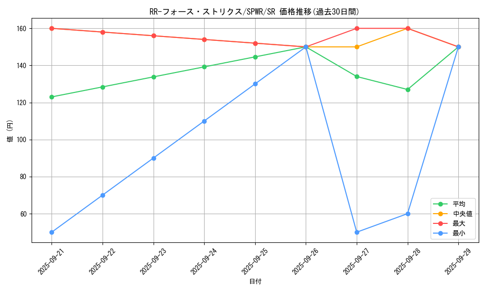 card_6762_series_14195_rarity_3_graph