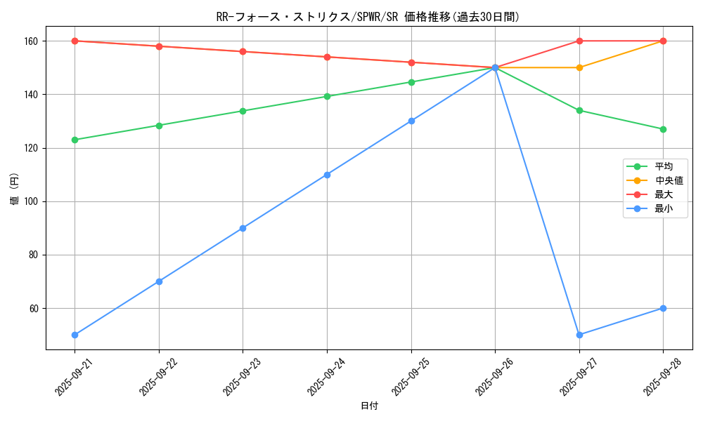 card_6762_series_14195_rarity_3_graph