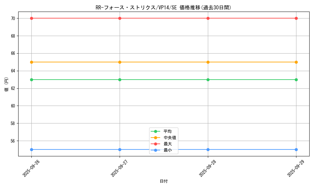 card_6762_series_15625_rarity_5_graph