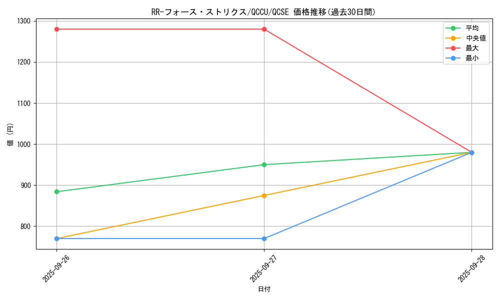 card_6762_series_2798_rarity_408_graph