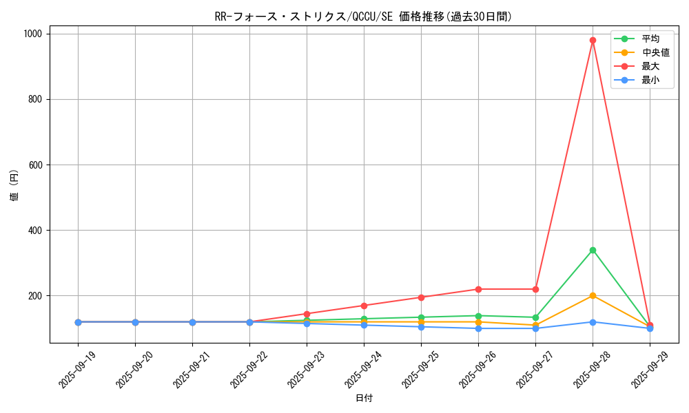 card_6762_series_2798_rarity_5_graph