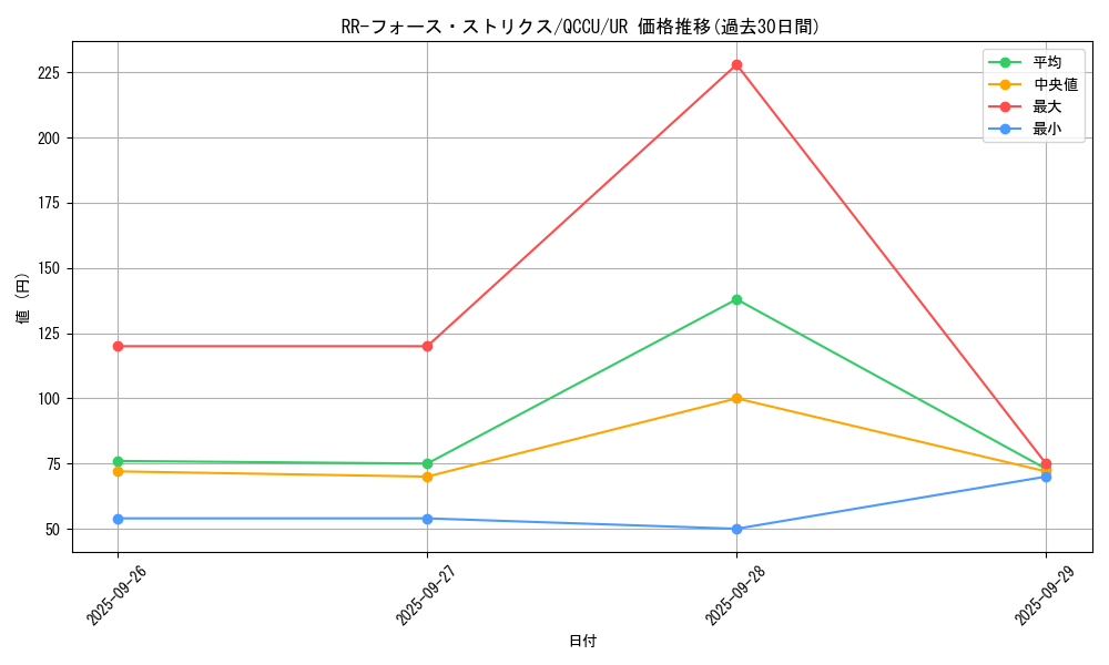 card_6762_series_2798_rarity_7_graph