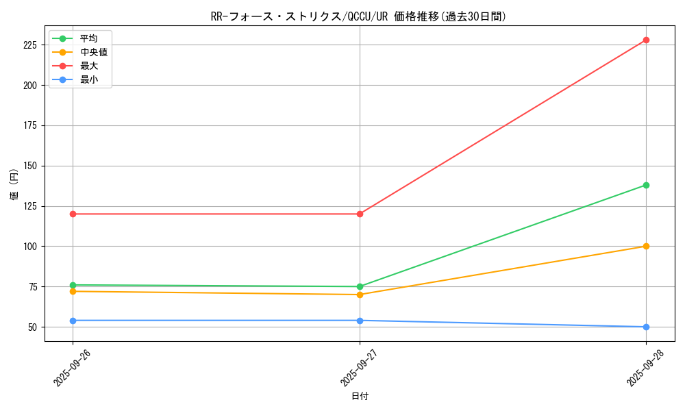 card_6762_series_2798_rarity_7_graph
