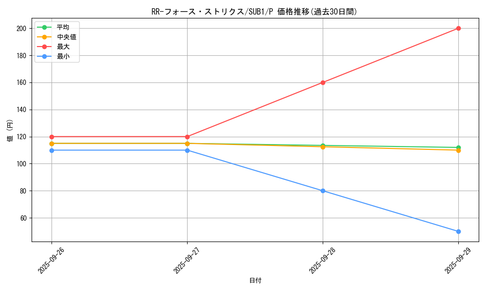 card_6762_series_3089_rarity_2_graph