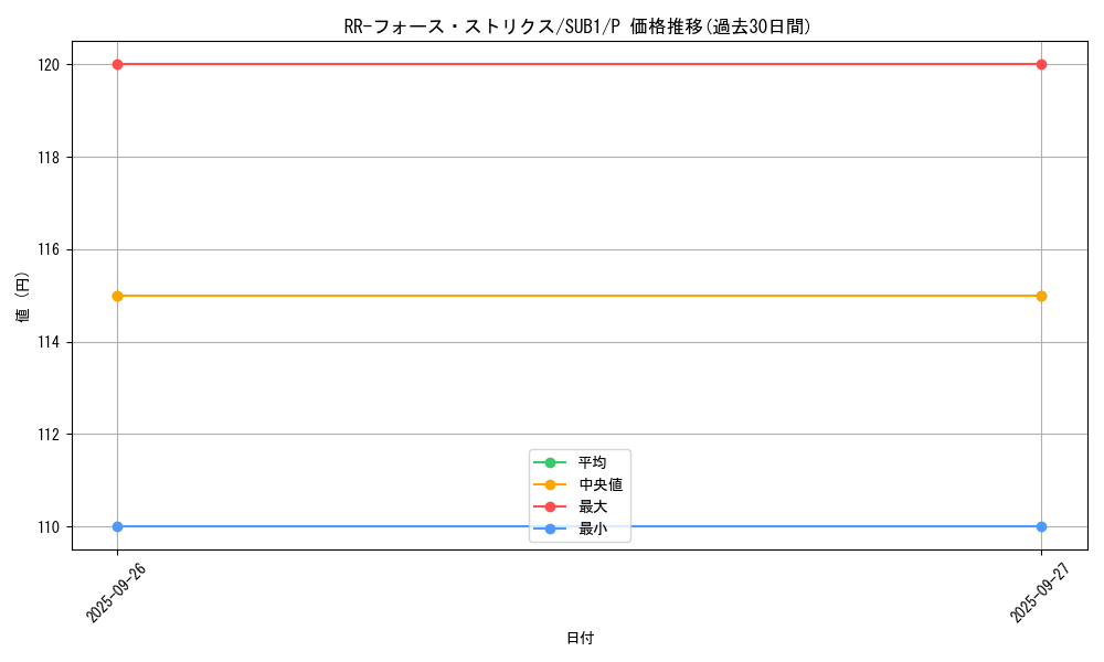 card_6762_series_3089_rarity_2_graph