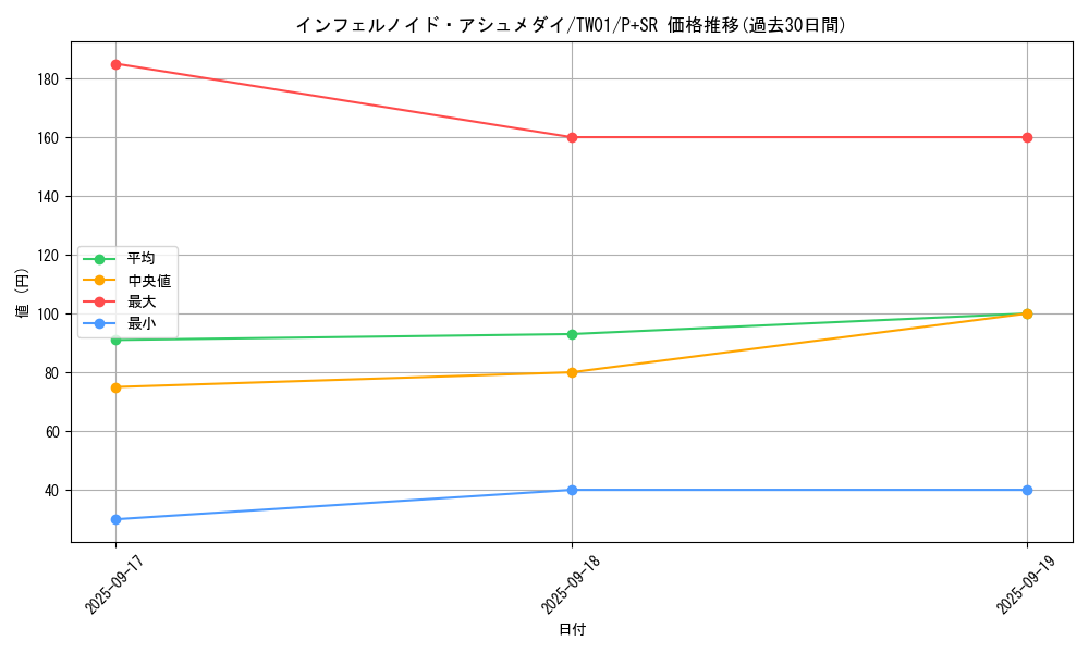 card_6766_series_1880_rarity_183_graph