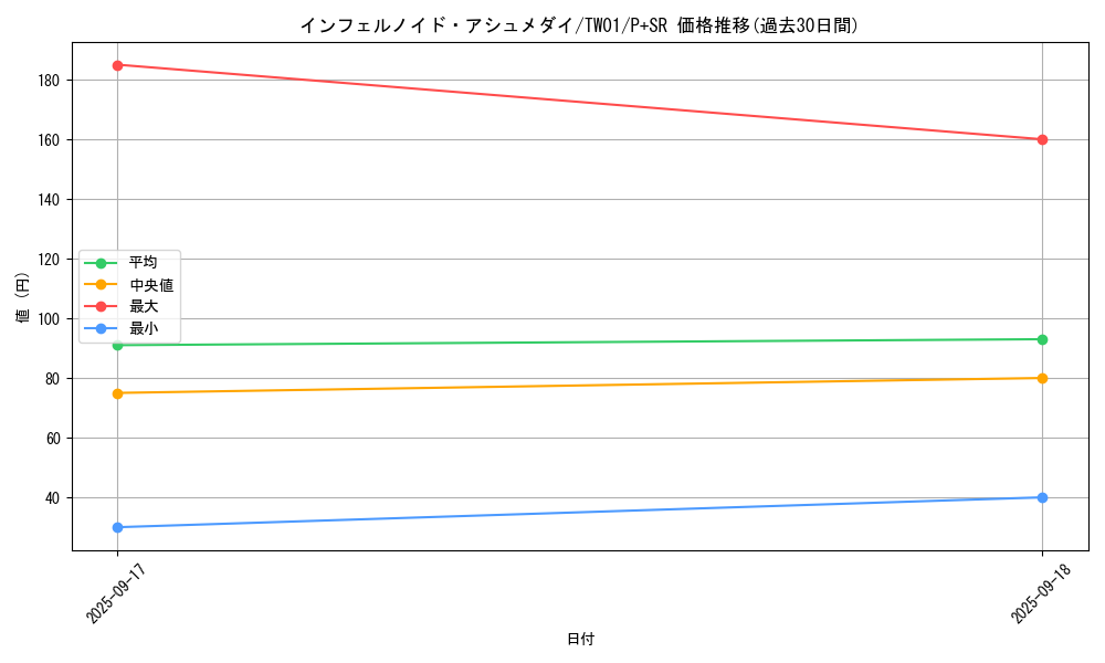 card_6766_series_1880_rarity_183_graph