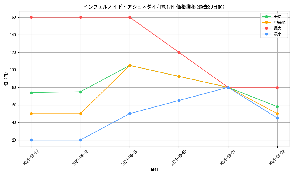 card_6766_series_1880_rarity_1_graph