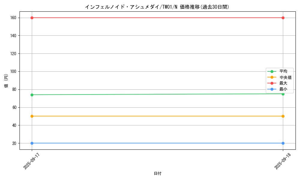 card_6766_series_1880_rarity_1_graph