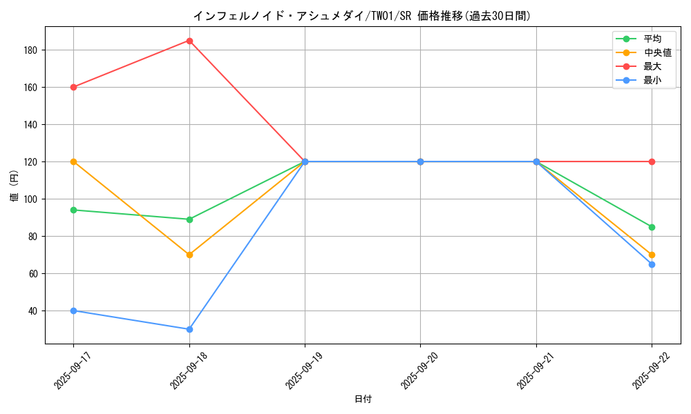 card_6766_series_1880_rarity_3_graph