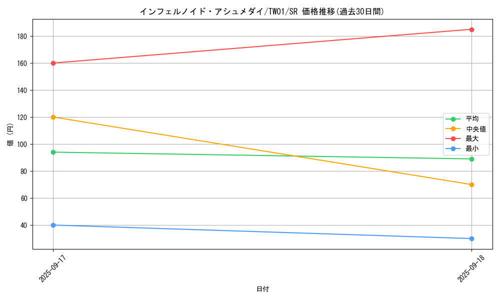 card_6766_series_1880_rarity_3_graph