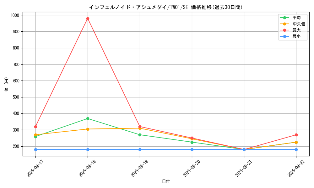 card_6766_series_1880_rarity_5_graph