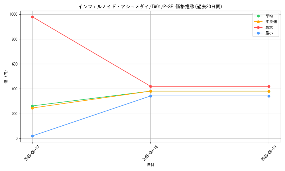 card_6766_series_1880_rarity_703_graph