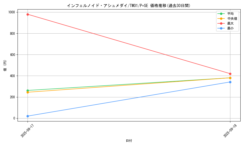 card_6766_series_1880_rarity_703_graph