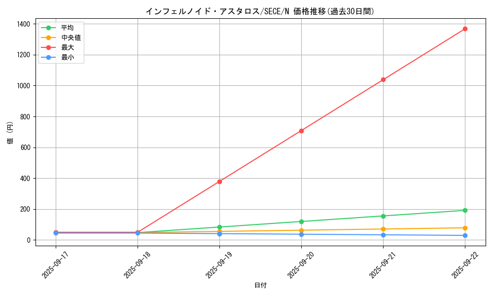card_6767_series_15644_rarity_1_graph