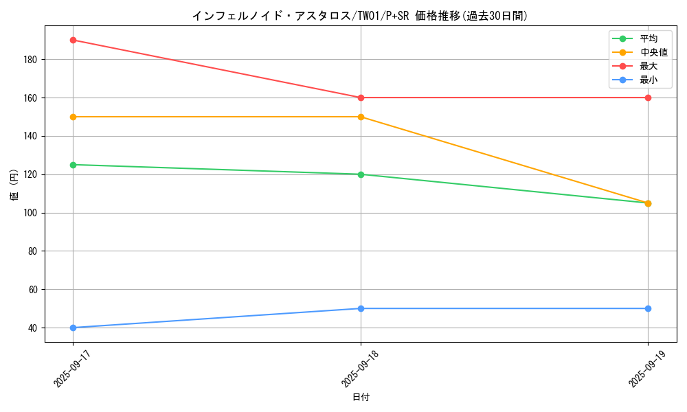 card_6767_series_1880_rarity_183_graph