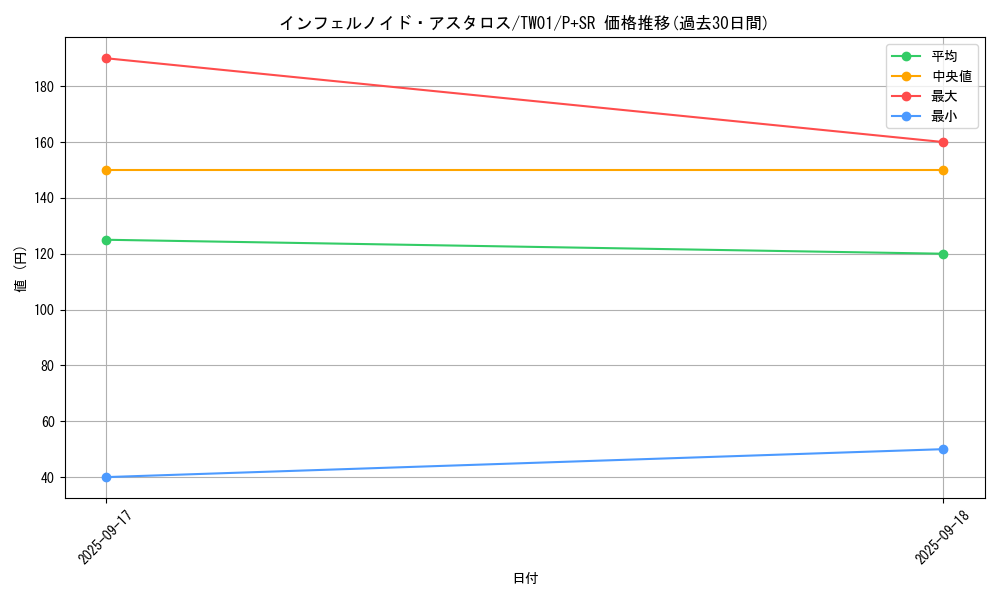 card_6767_series_1880_rarity_183_graph