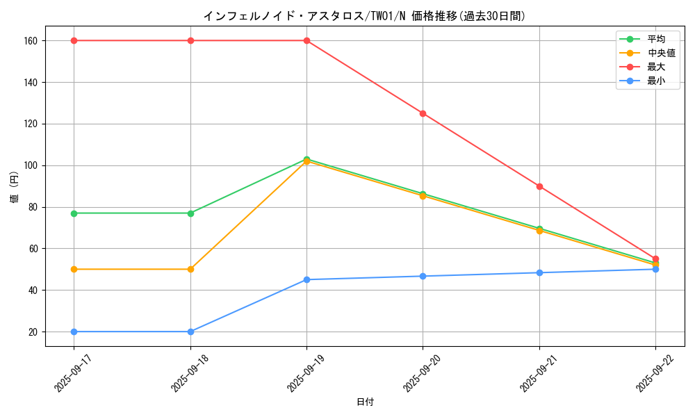 card_6767_series_1880_rarity_1_graph