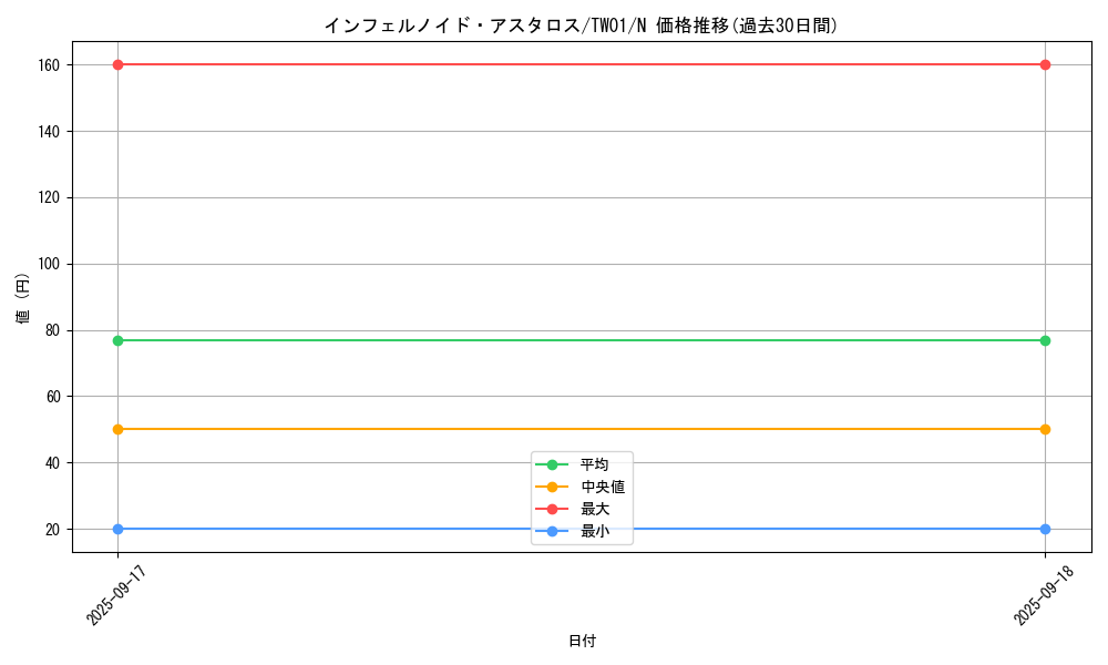 card_6767_series_1880_rarity_1_graph