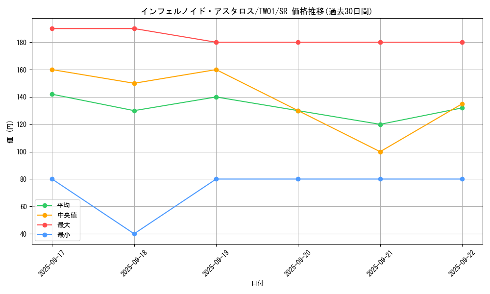 card_6767_series_1880_rarity_3_graph