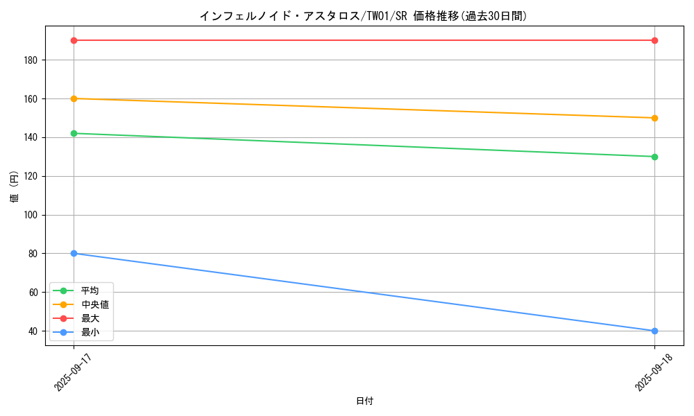 card_6767_series_1880_rarity_3_graph