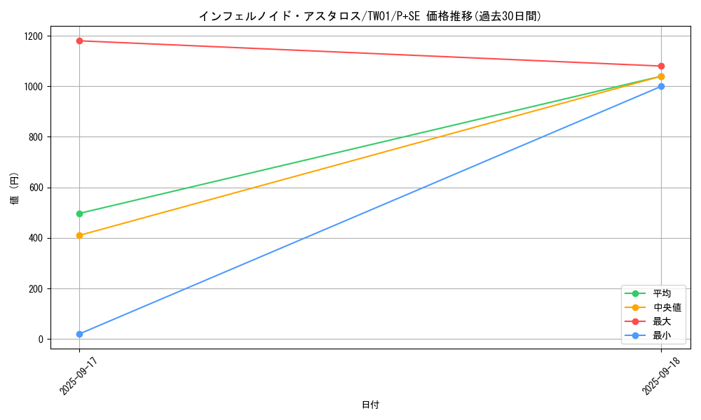 card_6767_series_1880_rarity_703_graph