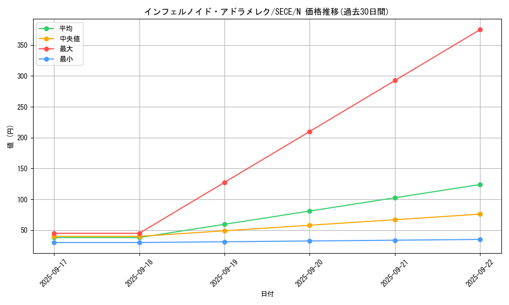 card_6768_series_15644_rarity_1_graph