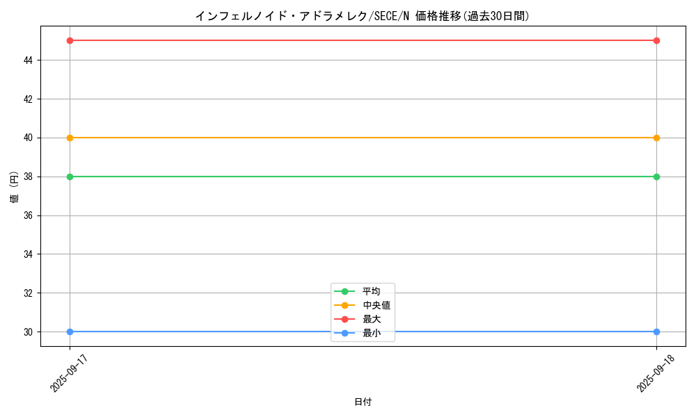 card_6768_series_15644_rarity_1_graph