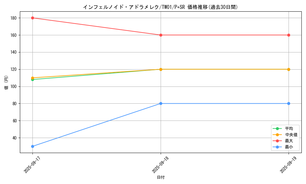 card_6768_series_1880_rarity_183_graph