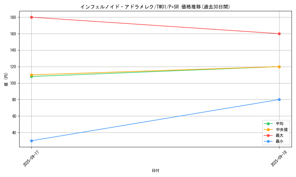 card_6768_series_1880_rarity_183_graph