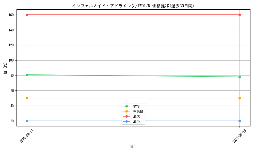 card_6768_series_1880_rarity_1_graph