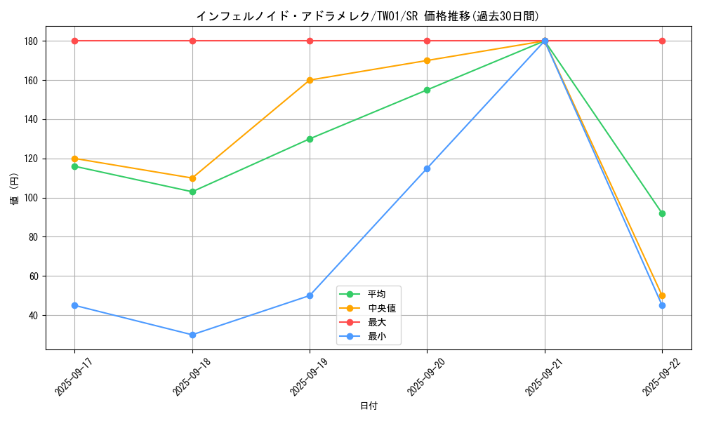 card_6768_series_1880_rarity_3_graph