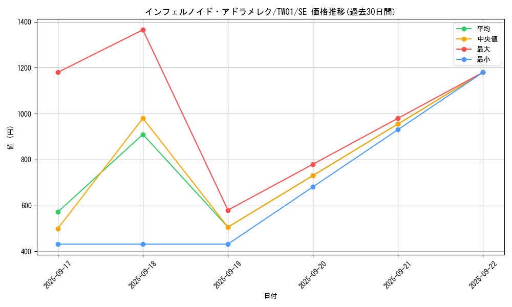 card_6768_series_1880_rarity_5_graph