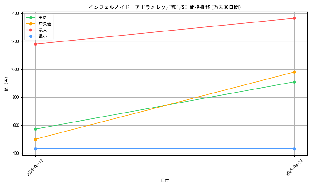 card_6768_series_1880_rarity_5_graph