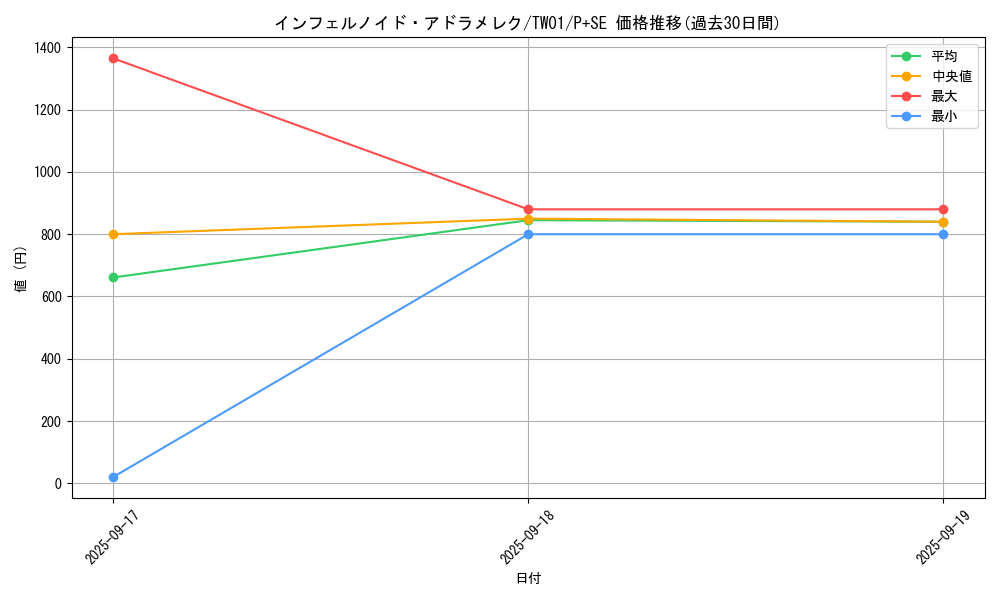 card_6768_series_1880_rarity_703_graph