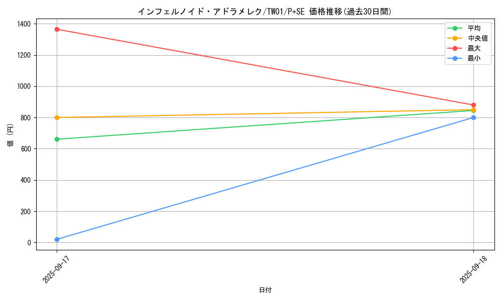 card_6768_series_1880_rarity_703_graph