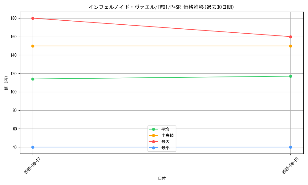 card_6769_series_1880_rarity_183_graph